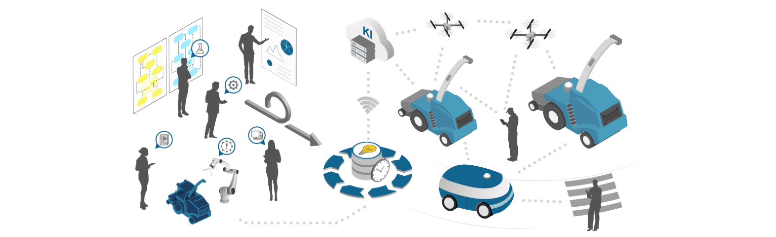 Eine Infografik mit Menschen, KI und Maschinen stellt den Entwicklungsprozess von System of Systems dar.